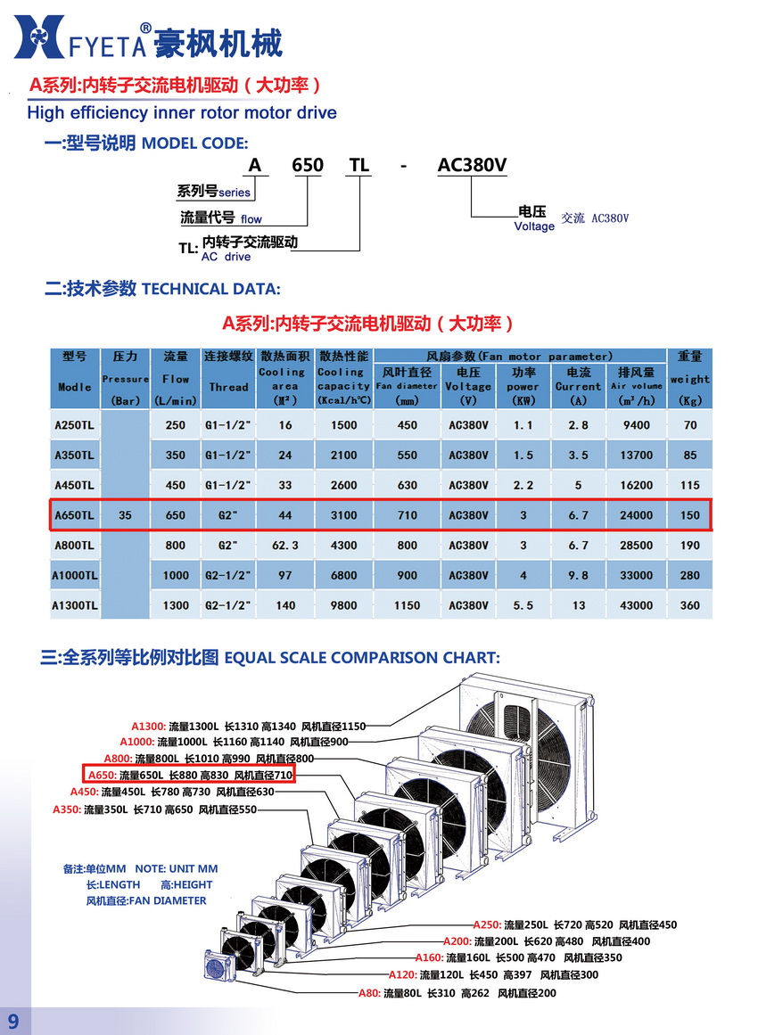 A650TL內(nèi)轉(zhuǎn)子交流電機(jī)驅(qū)動_01