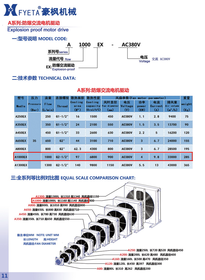 A1000EX防爆交流電機驅(qū)動_01