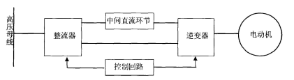 變頻器基本原理圖