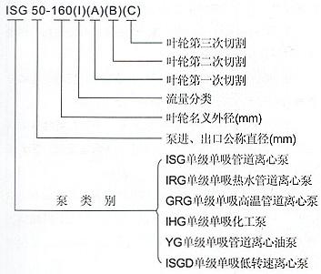 ISG管道離心泵型號意義