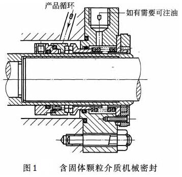 含固體顆粒介質(zhì)機(jī)械密封結(jié)構(gòu)圖