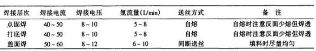經(jīng)廣一水泵試驗確定焊接工藝參數(shù)表