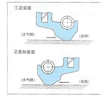 化工泵油封安裝狀態(tài)