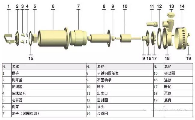 廣一化工泵墊片密封