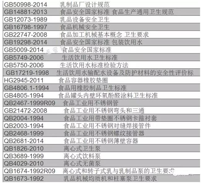 我國(guó)離心式衛(wèi)生泵標(biāo)準(zhǔn)