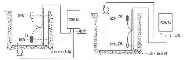 排污泵控制箱原理圖