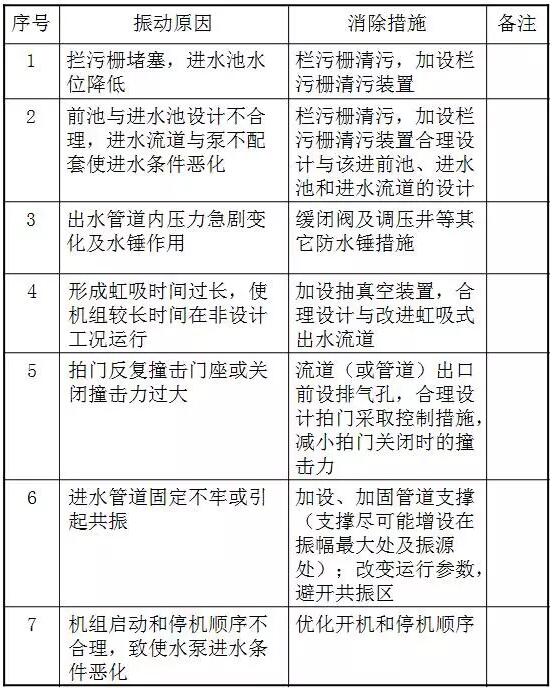 給水系統(tǒng)其他原因?qū)е鹿艿勒駝?dòng)