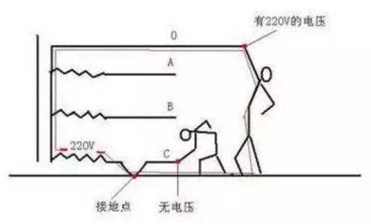 零線帶電的原因