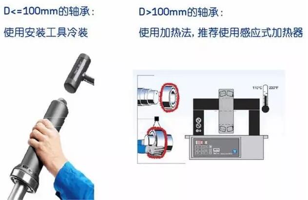 水泵軸承安裝