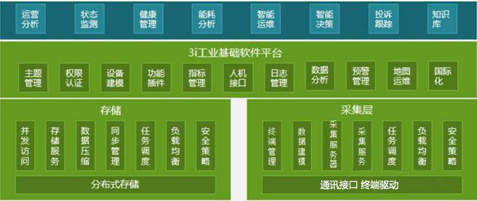 水質(zhì)在線監(jiān)測系統(tǒng)的應(yīng)用